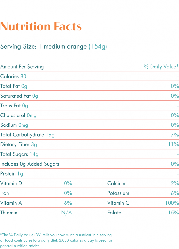 Cara Cara Orange Nutrition Facts