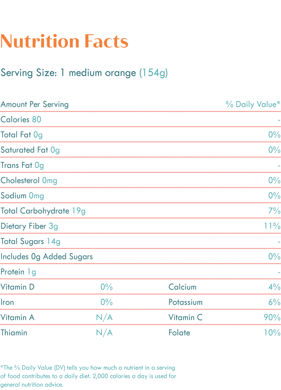 Navel California Citrus Growers