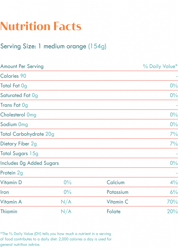 Valencia Orange Nutrition Facts